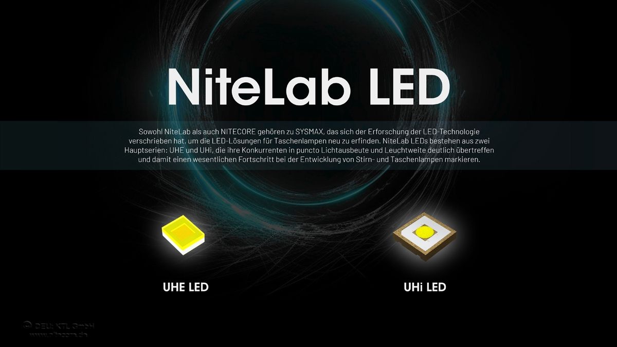 Stirnlampe HC65 UHE - Hunting Edition 2000 lumen