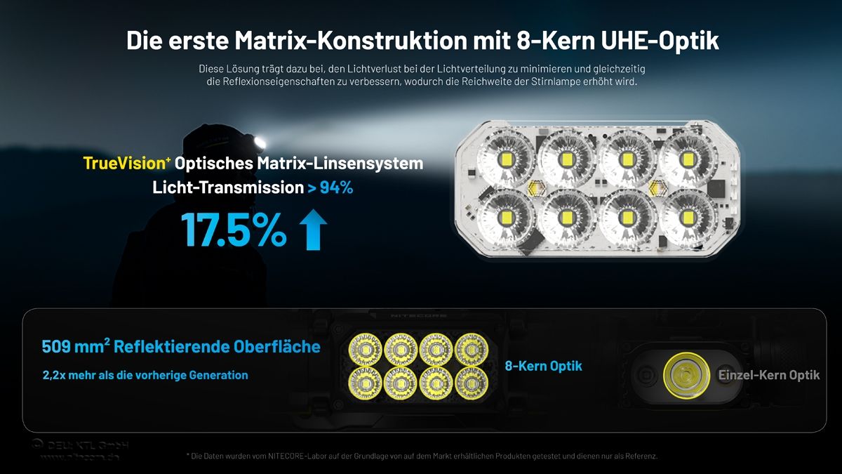 Stirnlampe HC65 UHE - Hunting Edition 2000 lumen