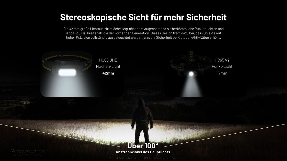 Stirnlampe HC65 UHE - Hunting Edition 2000 lumen