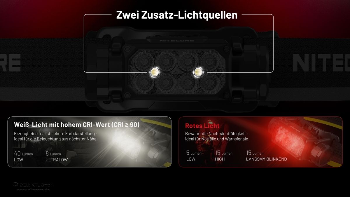 Stirnlampe HC65 UHE - Hunting Edition 2000 lumen