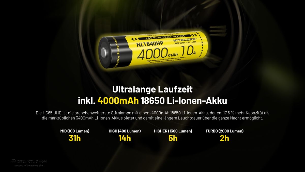 Stirnlampe HC65 UHE - Hunting Edition 2000 lumen