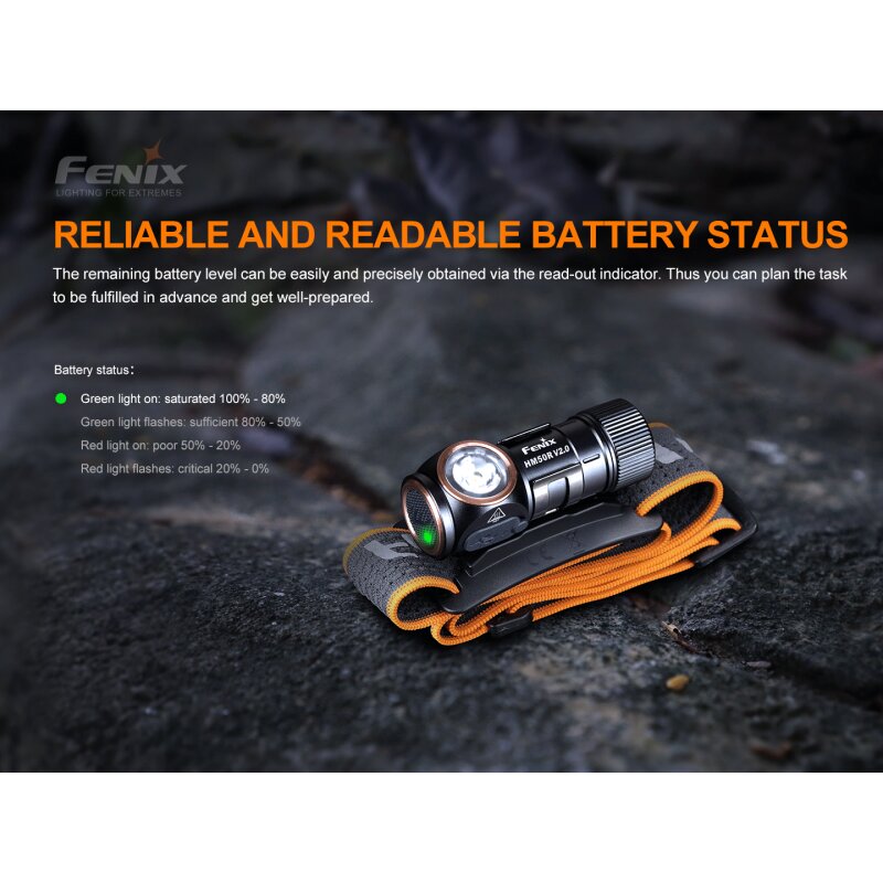 Fenix HM50R V2.0 LED Stirnlampe