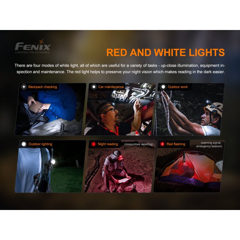 Fenix HM50R V2.0 LED Stirnlampe